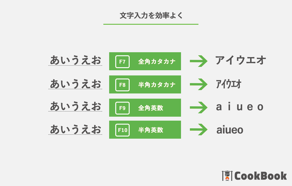 ひらがな カタカナ相互変換 Excel Cookbook